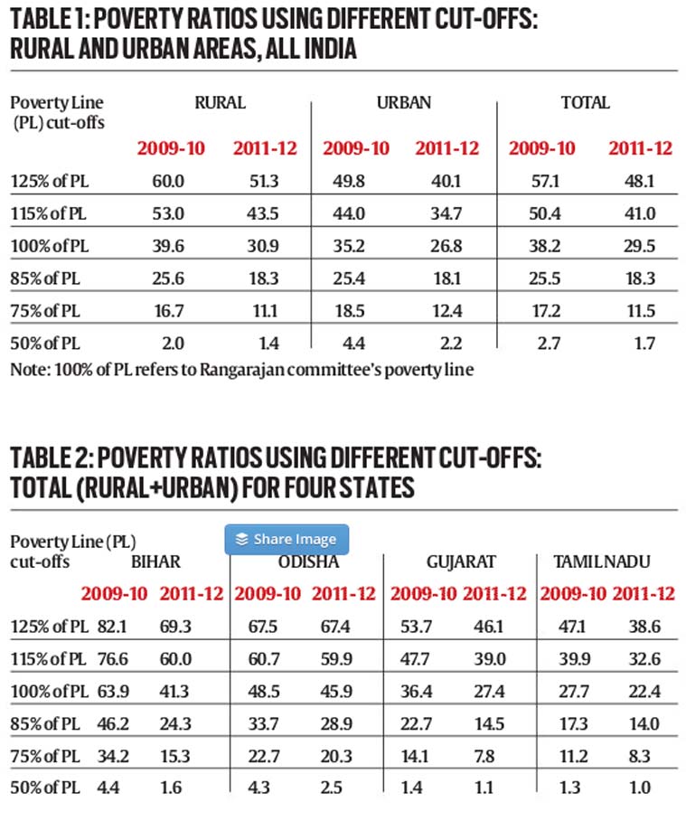 Table Poverty